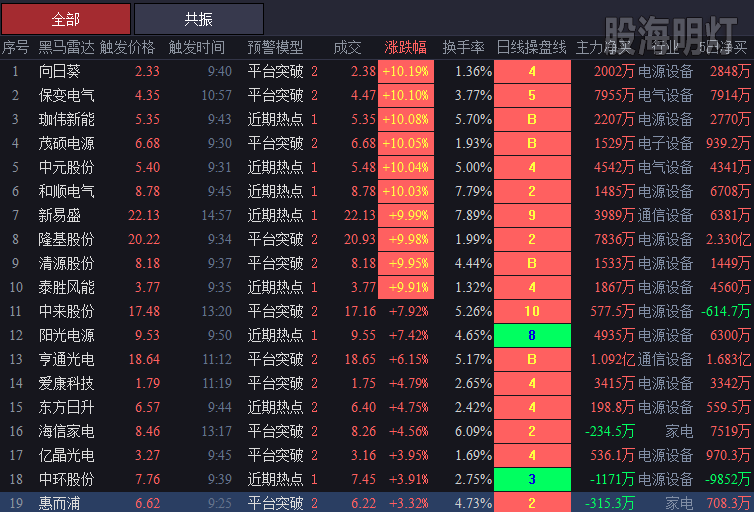 20190110近期热点.png