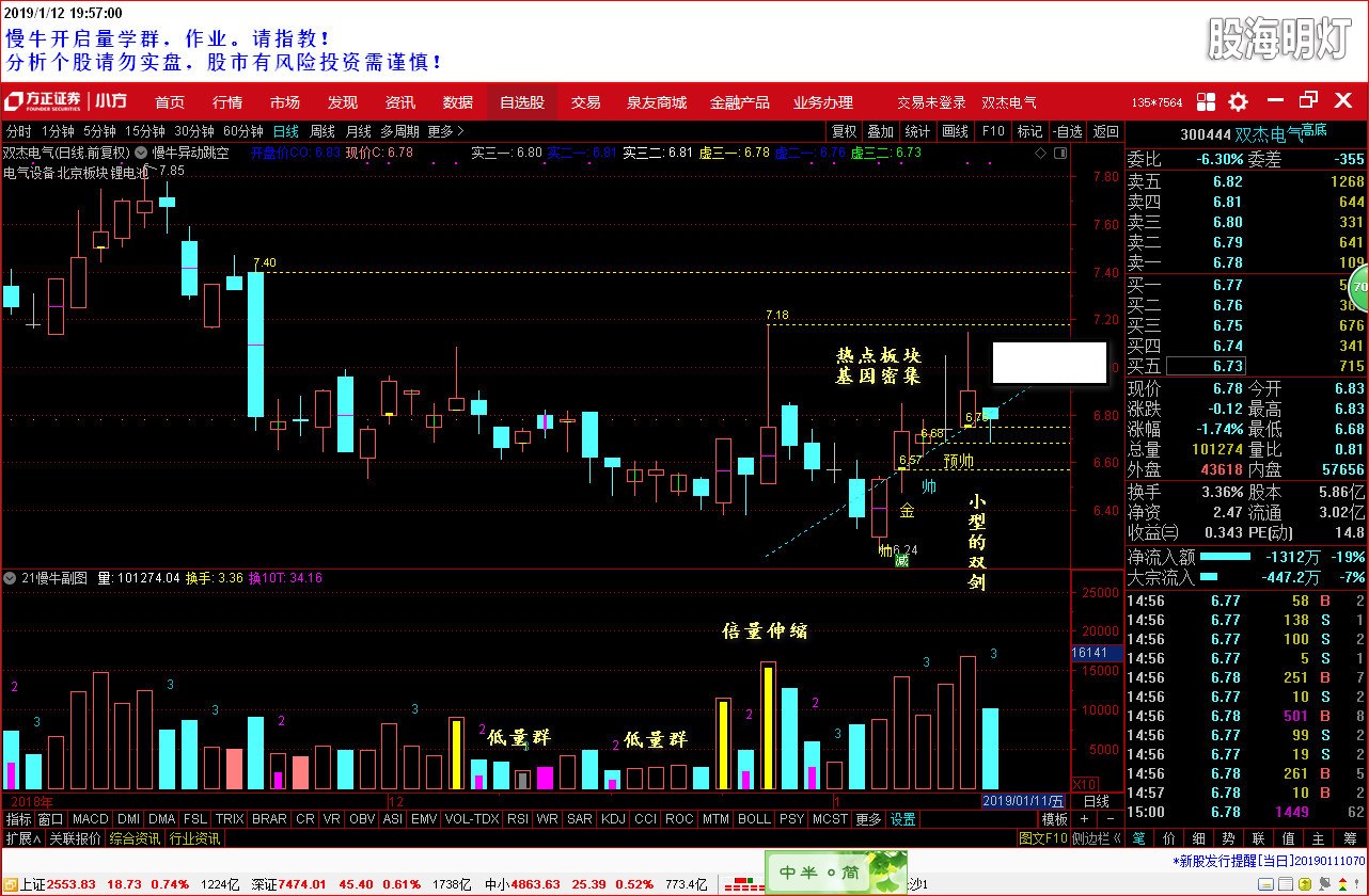 盘后分析 300444 2019-01-12 发布.jpg