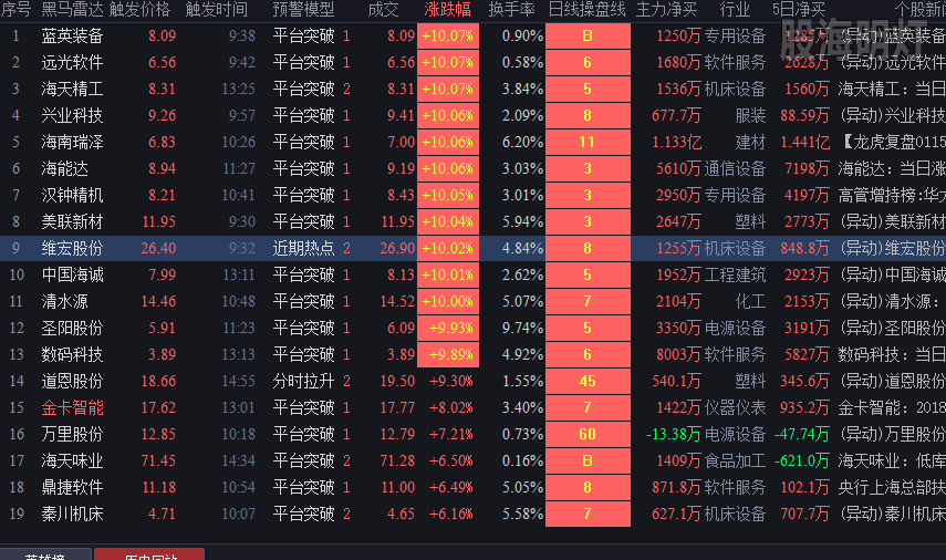 20190115平台突破.png