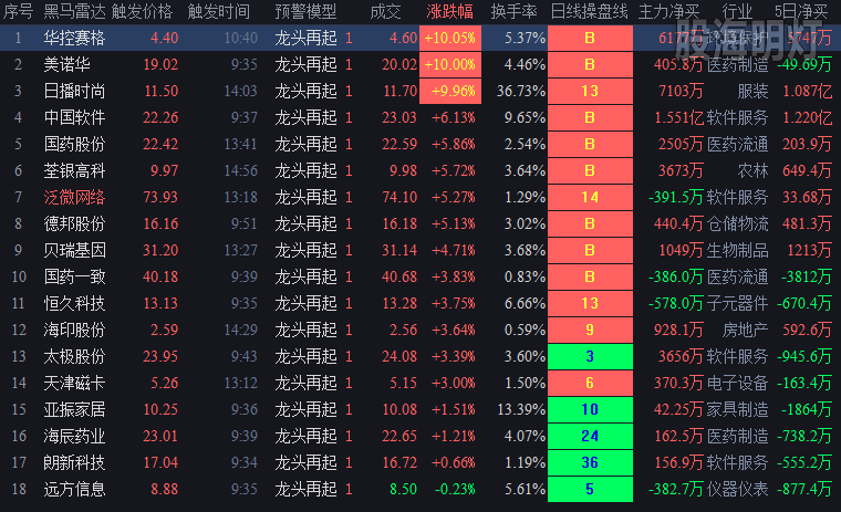 20190116龙头再起.png