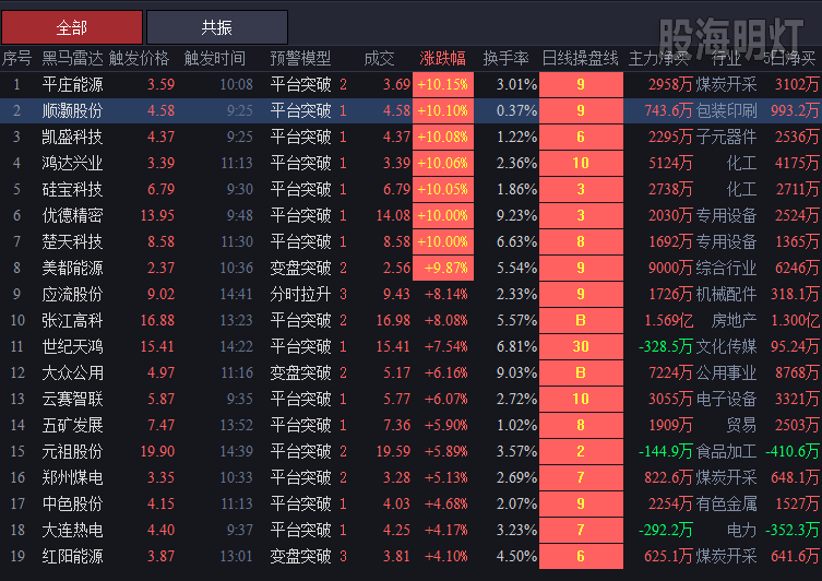 20190117平台突破.png