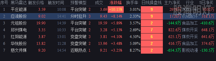 20190117近期热点.png