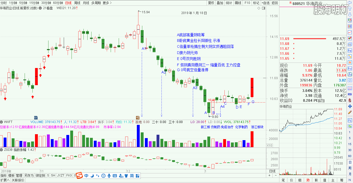 华海药业20190118涨停分析.png