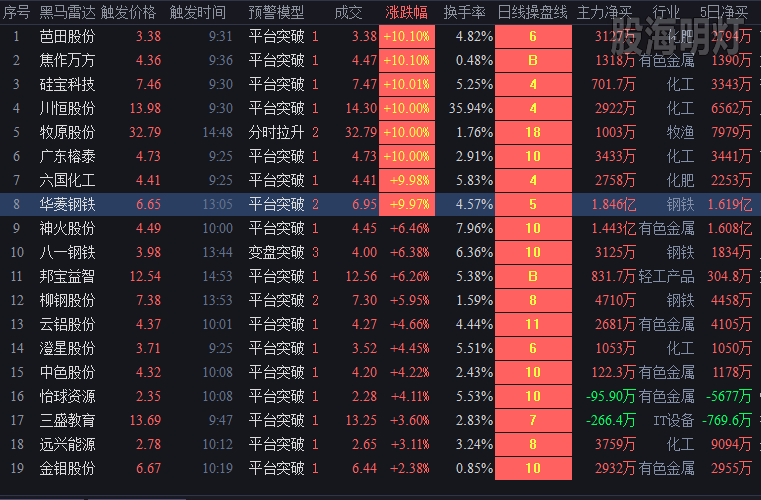 20190118平台突破.png