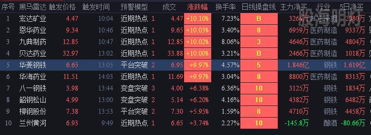 20190118近期热点.png