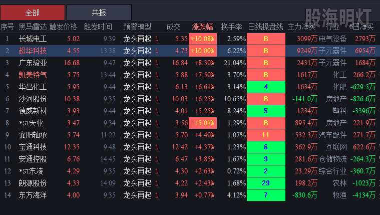 20190123龙头再起.png