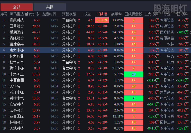 20190128分时拉升.png