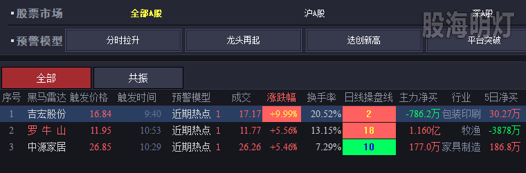 20190128近期热点.png