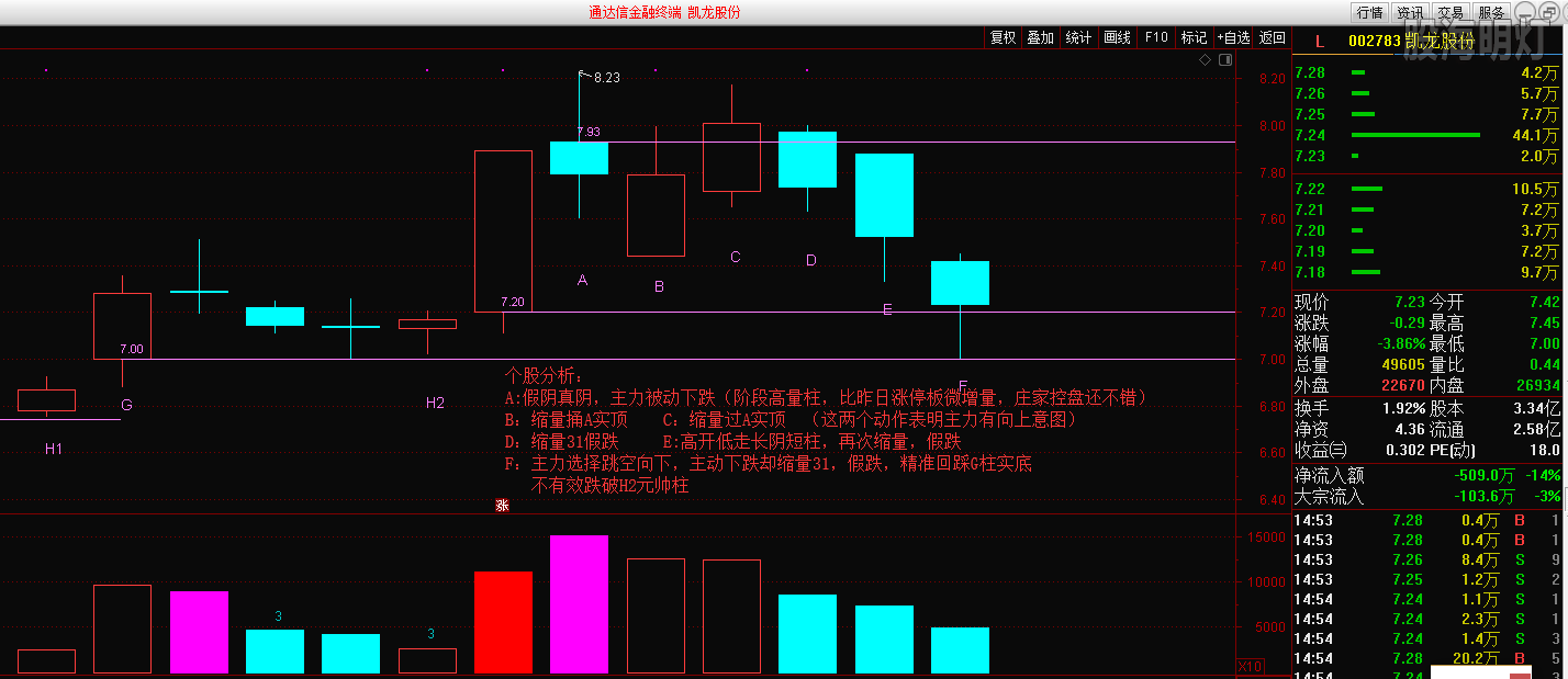 002783凯龙股份.png