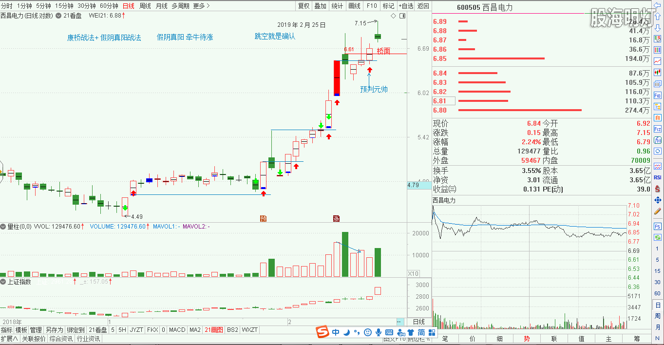 西昌电力20190225涨停预报.png