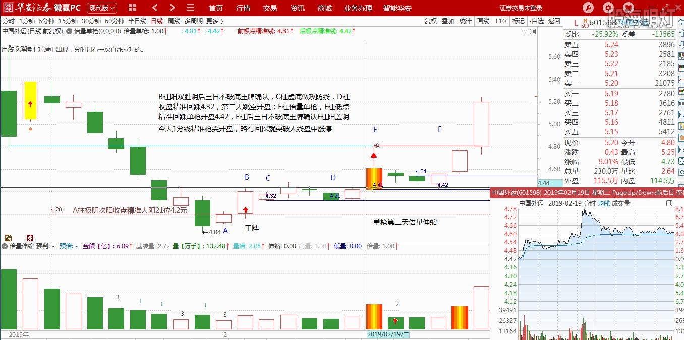 601598倍量单枪实盘操作案例.JPG