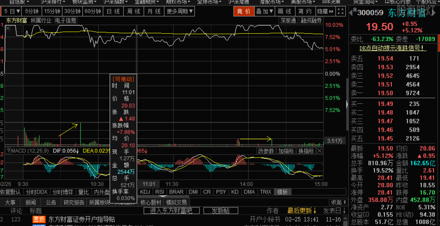 东方财富分时2.26.png