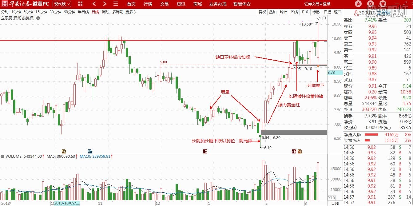 300010立思辰涨停预报.JPG