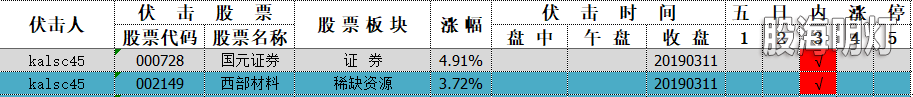 0313 西部材料2.png