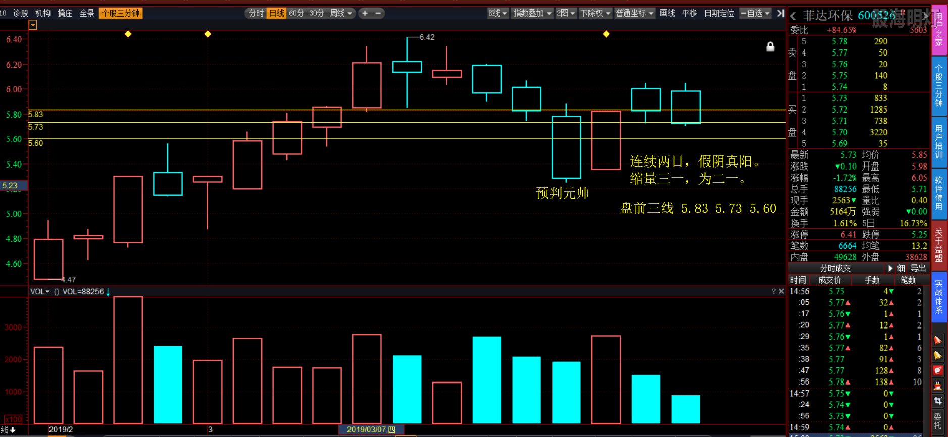 0320 菲达环保 600526 选股.png