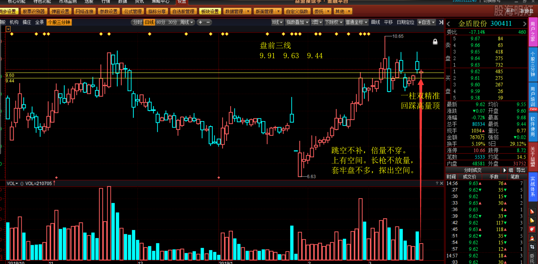 0320 金盾股份 300411国防军工 选股.png