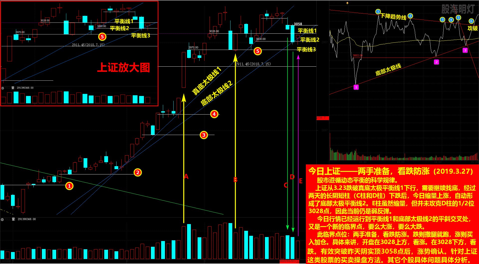 今日上证20190327.jpg