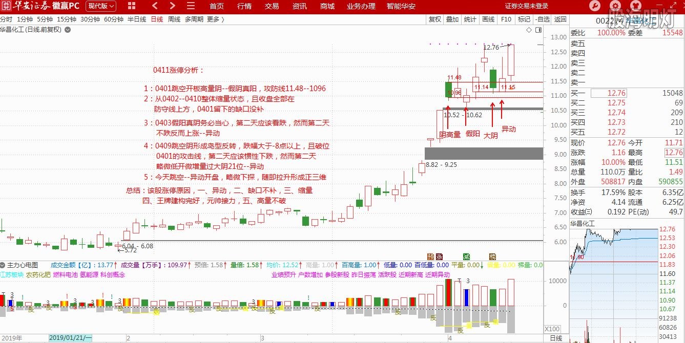 002274涨停分析.JPG