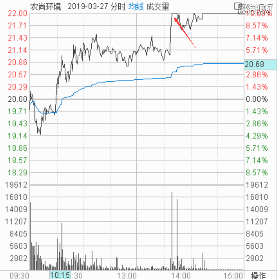 300536分时截图3月27日