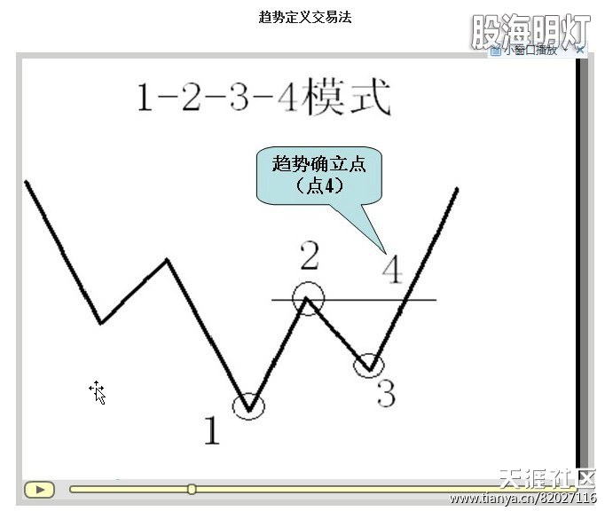 趋势高低价.jpg