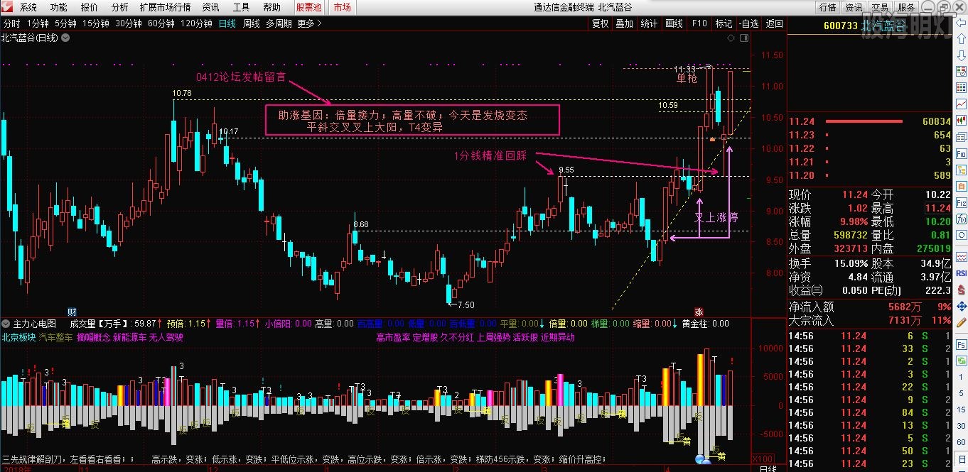 600733涨停分析.JPG