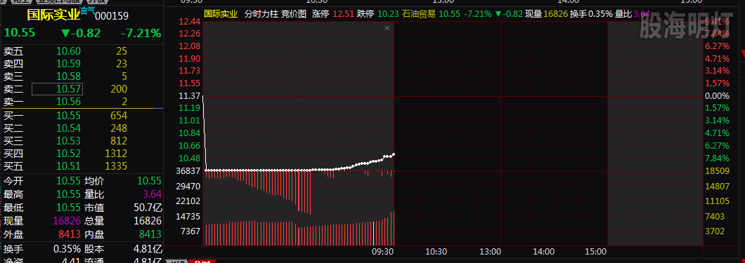 国际实业集合价.png