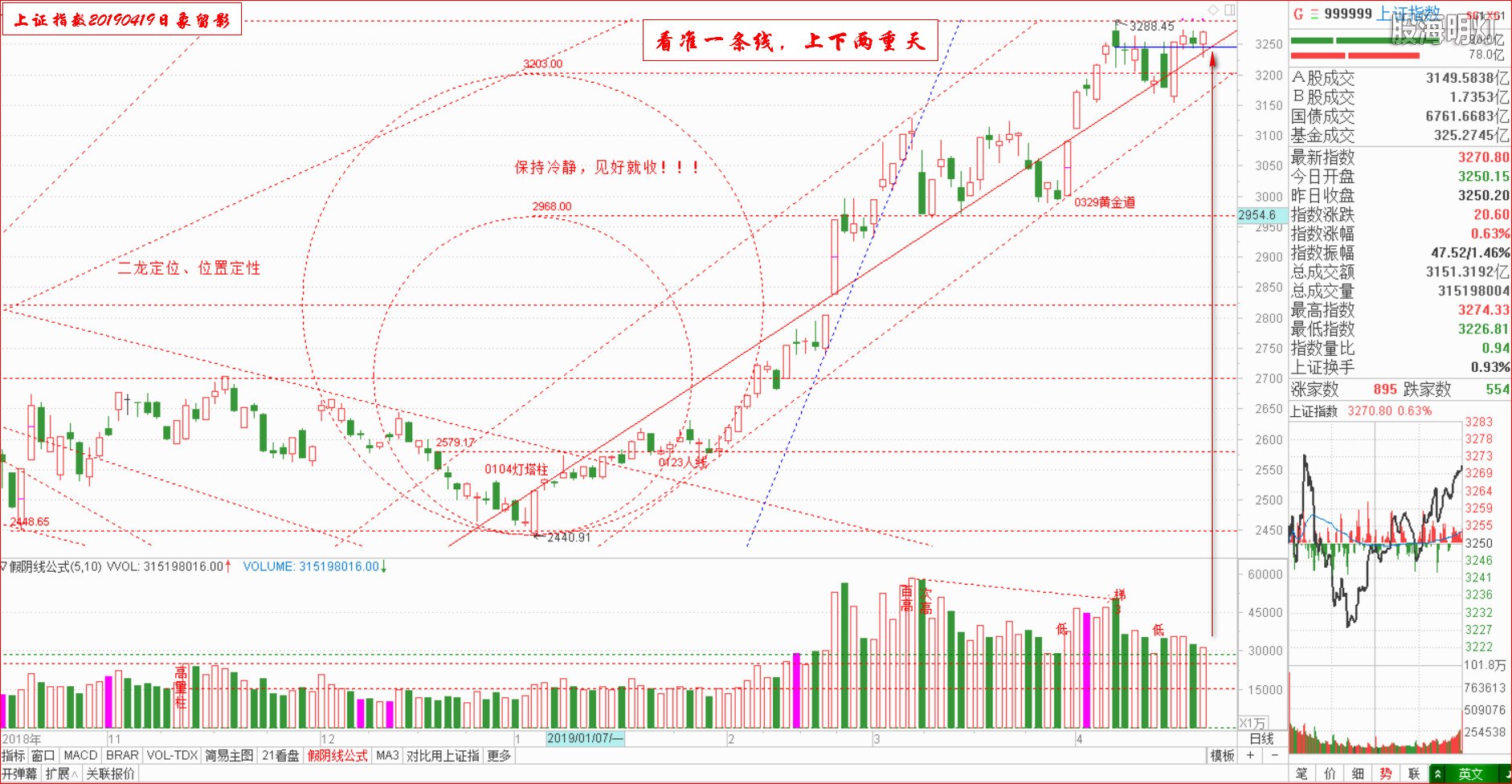 大盘指数（日象图）.jpg
