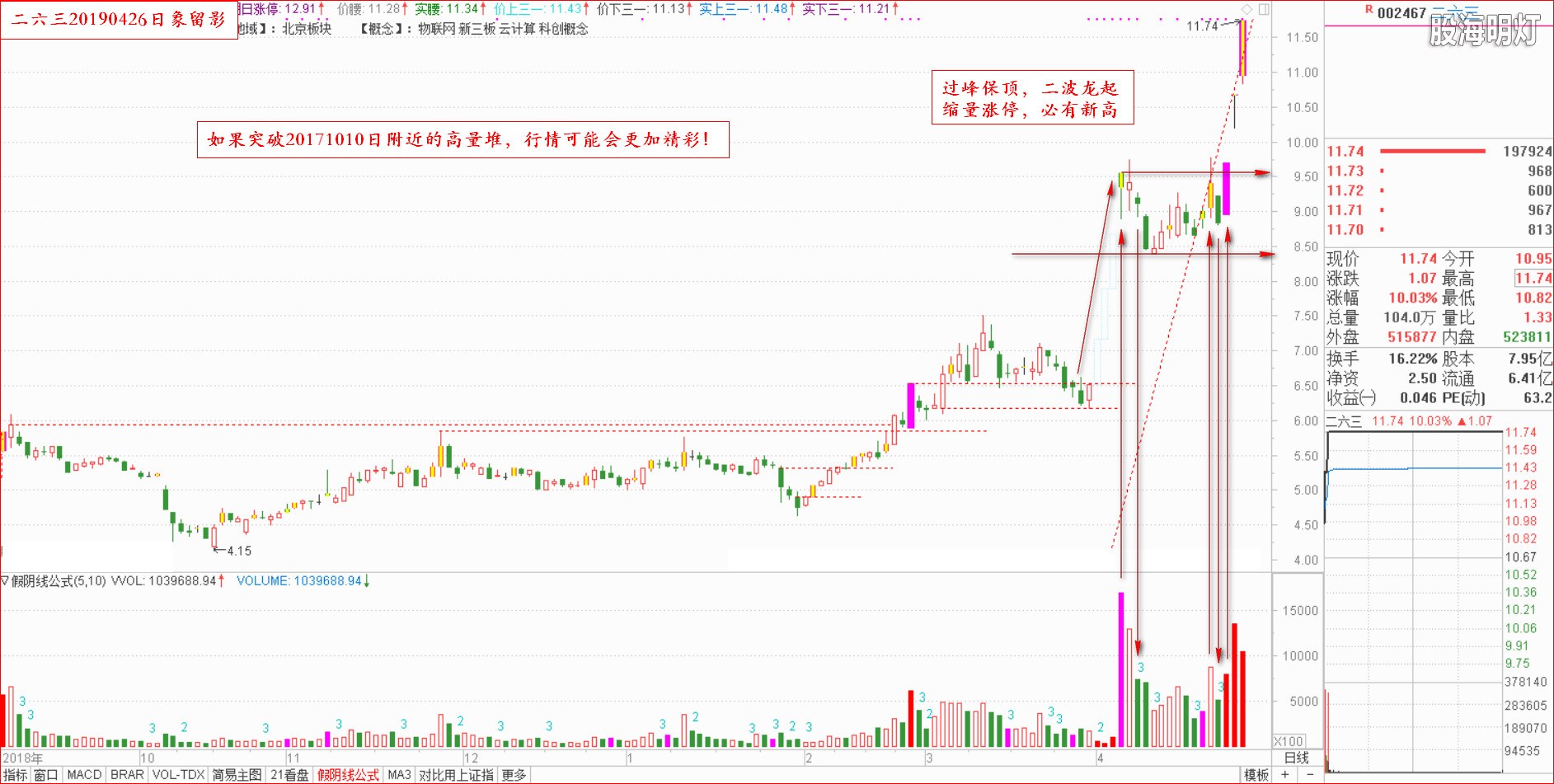 龙头追踪1.jpg