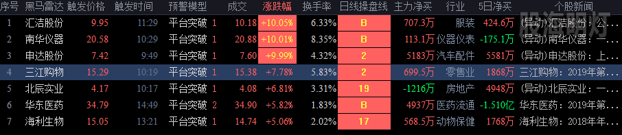 20190430平台突破.png