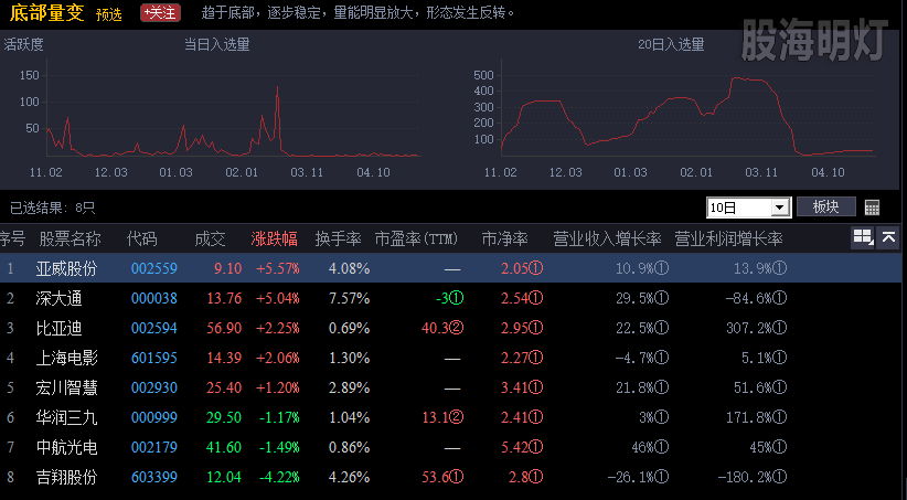 20190430底部量变.png