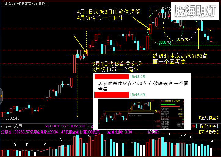 4月上证风火轮.png