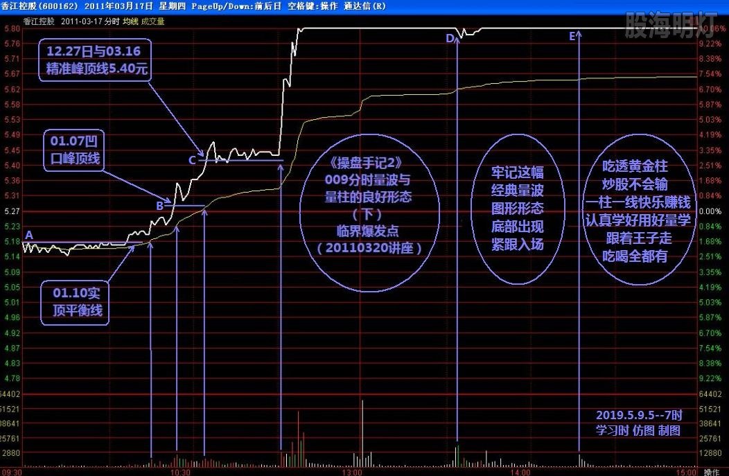 香江控股 王子讲座经典量波.jpg