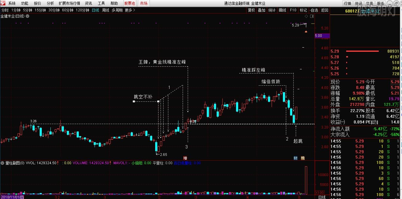 600127金键米业牛股123.JPG