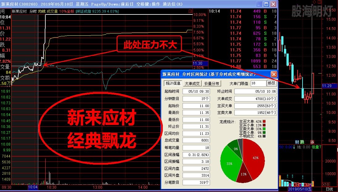 新来应材 经典飘龙.jpg