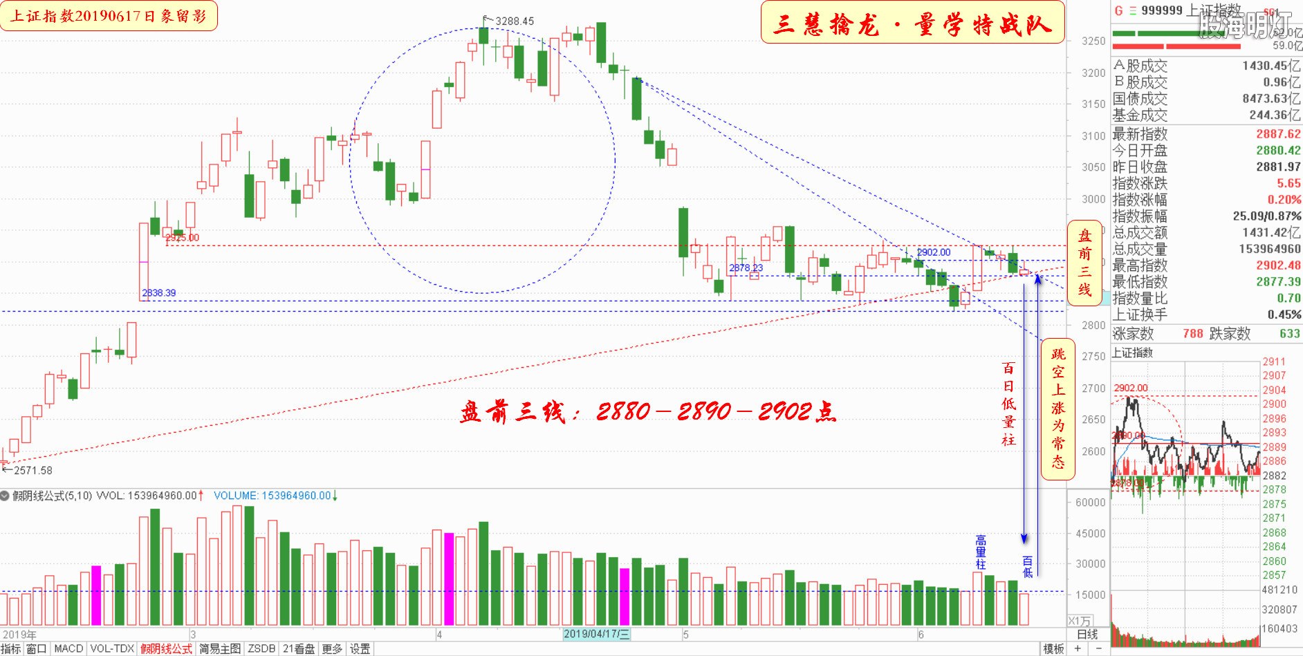 大盘指数（日象图）.jpg