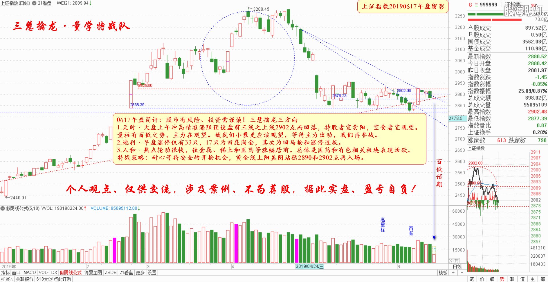 大盘指数午盘参考（日象图）.jpg