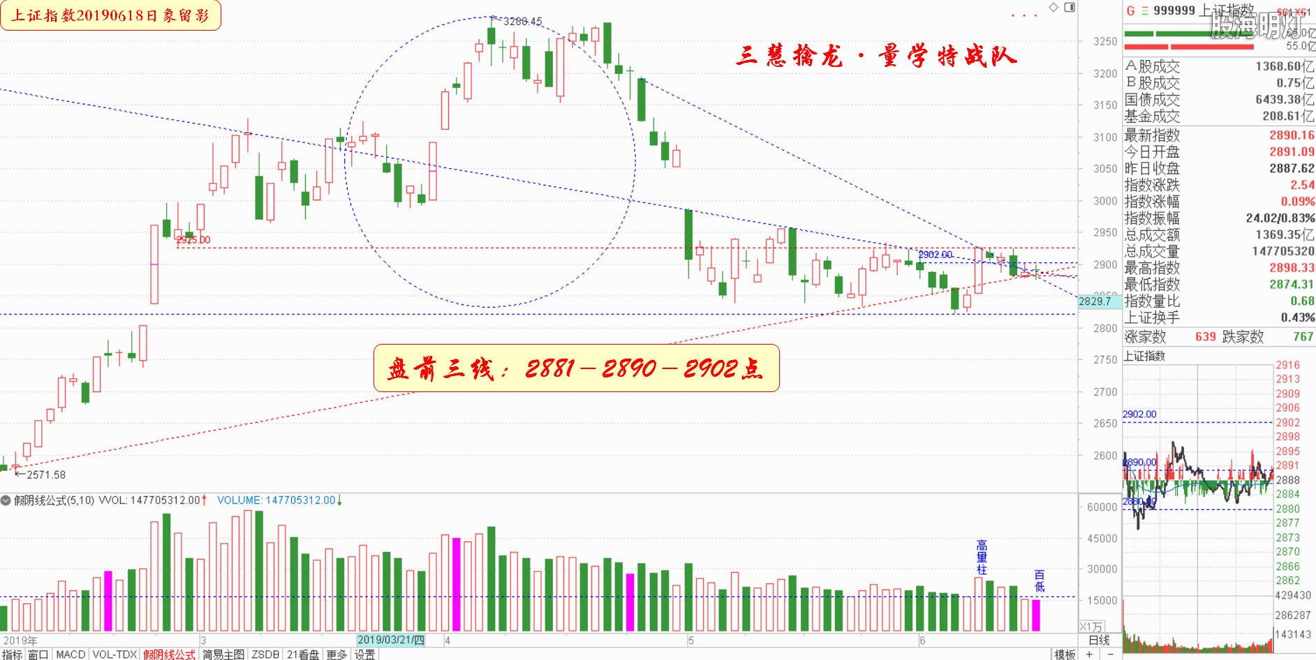大盘指数（日象图）.jpg