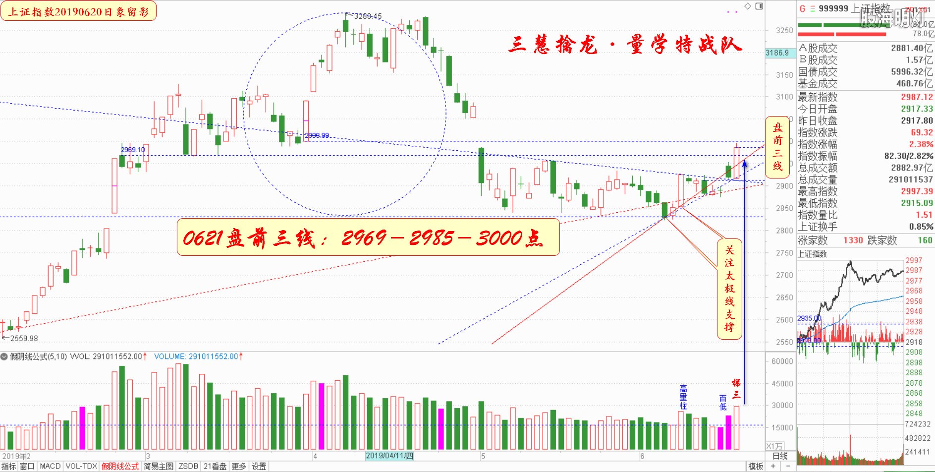 大盘指数（日象图）.jpg