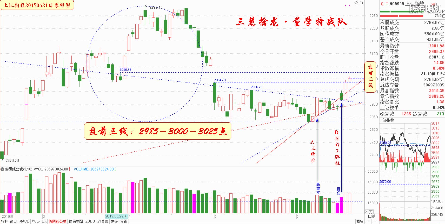 大盘指数（日象图）.jpg