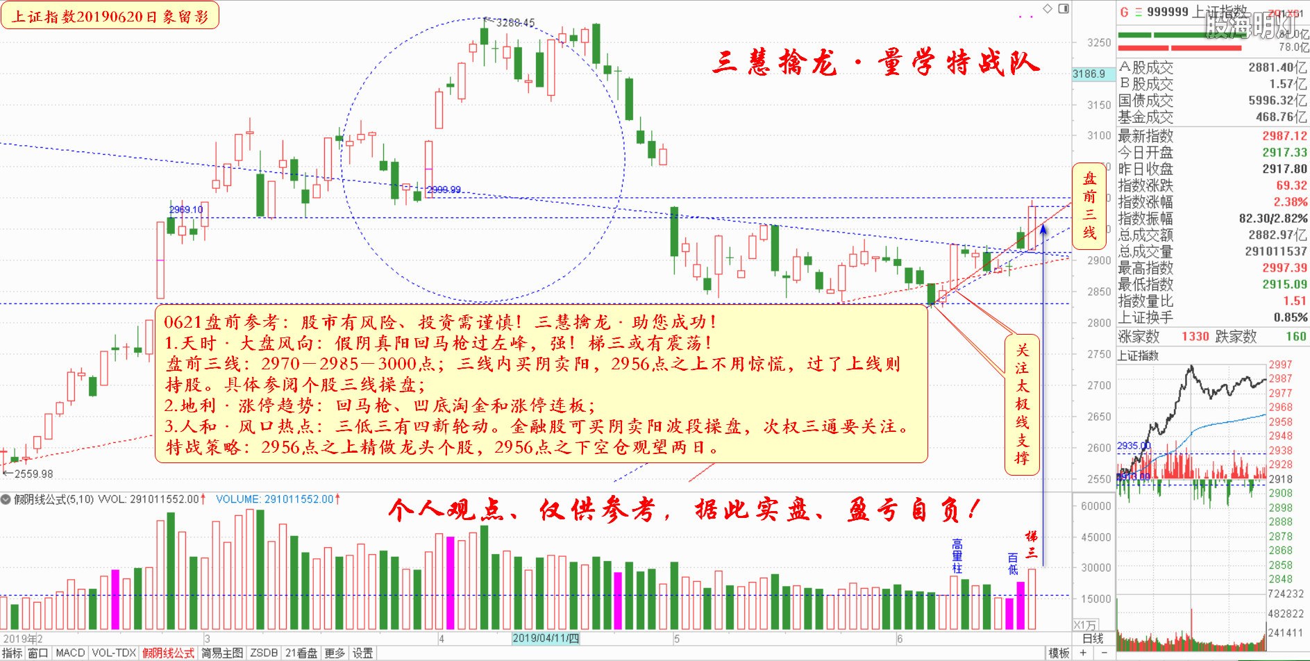 大盘指数盘前参考（日象图）.jpg