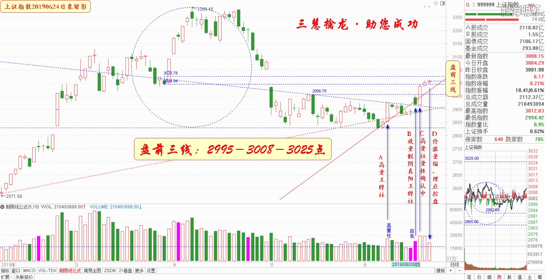 大盘指数（日象图）.jpg