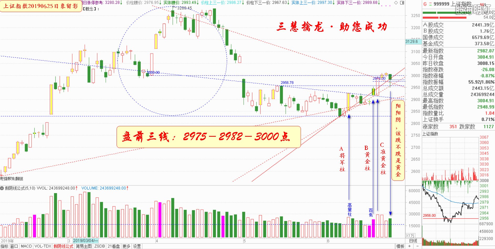 大盘指数（日象图）.jpg