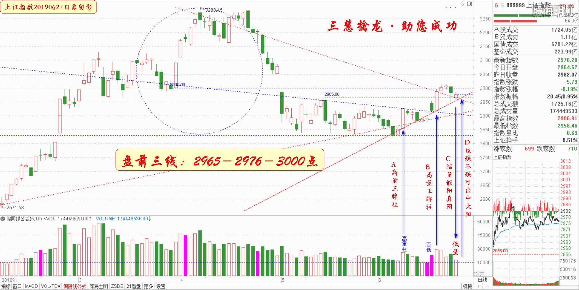 大盘指数（日象图）.jpg
