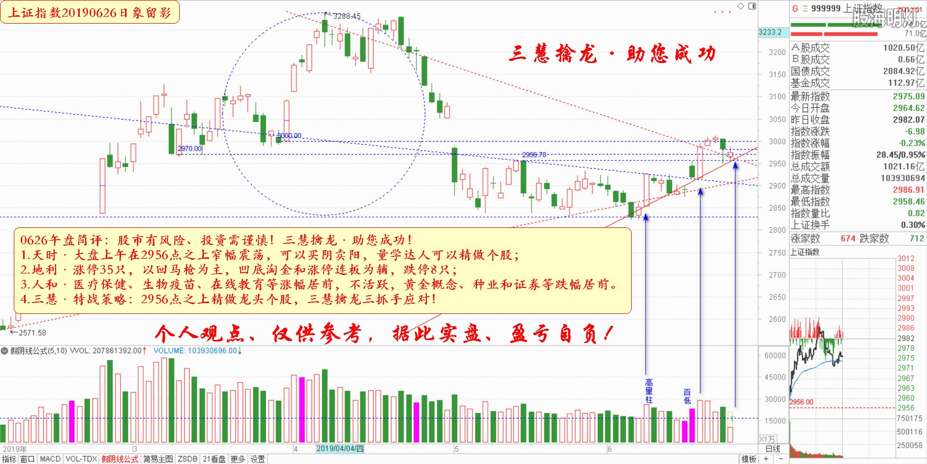 大盘指数午盘参考（日象图）.jpg