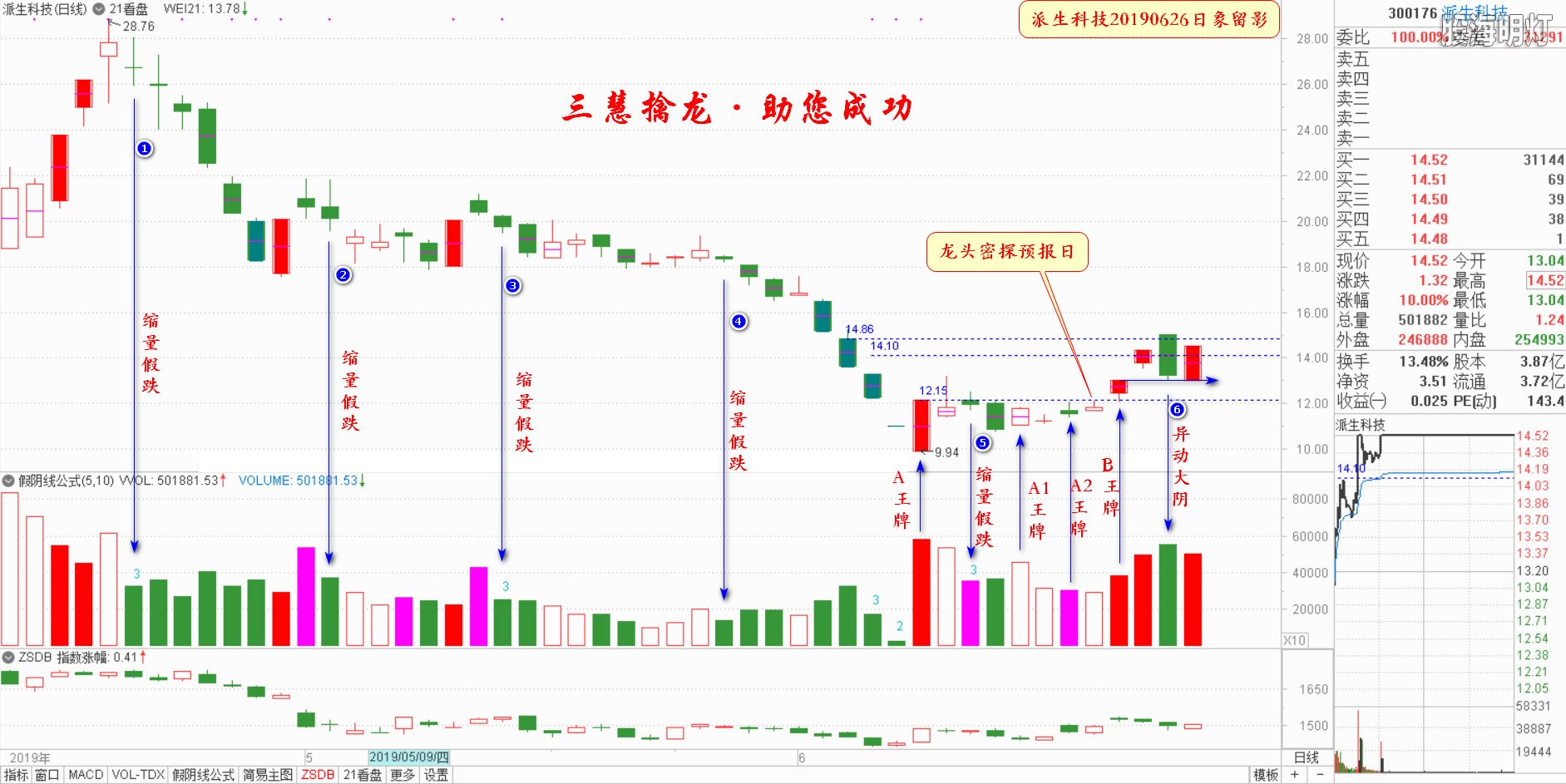 龙头追踪1.jpg