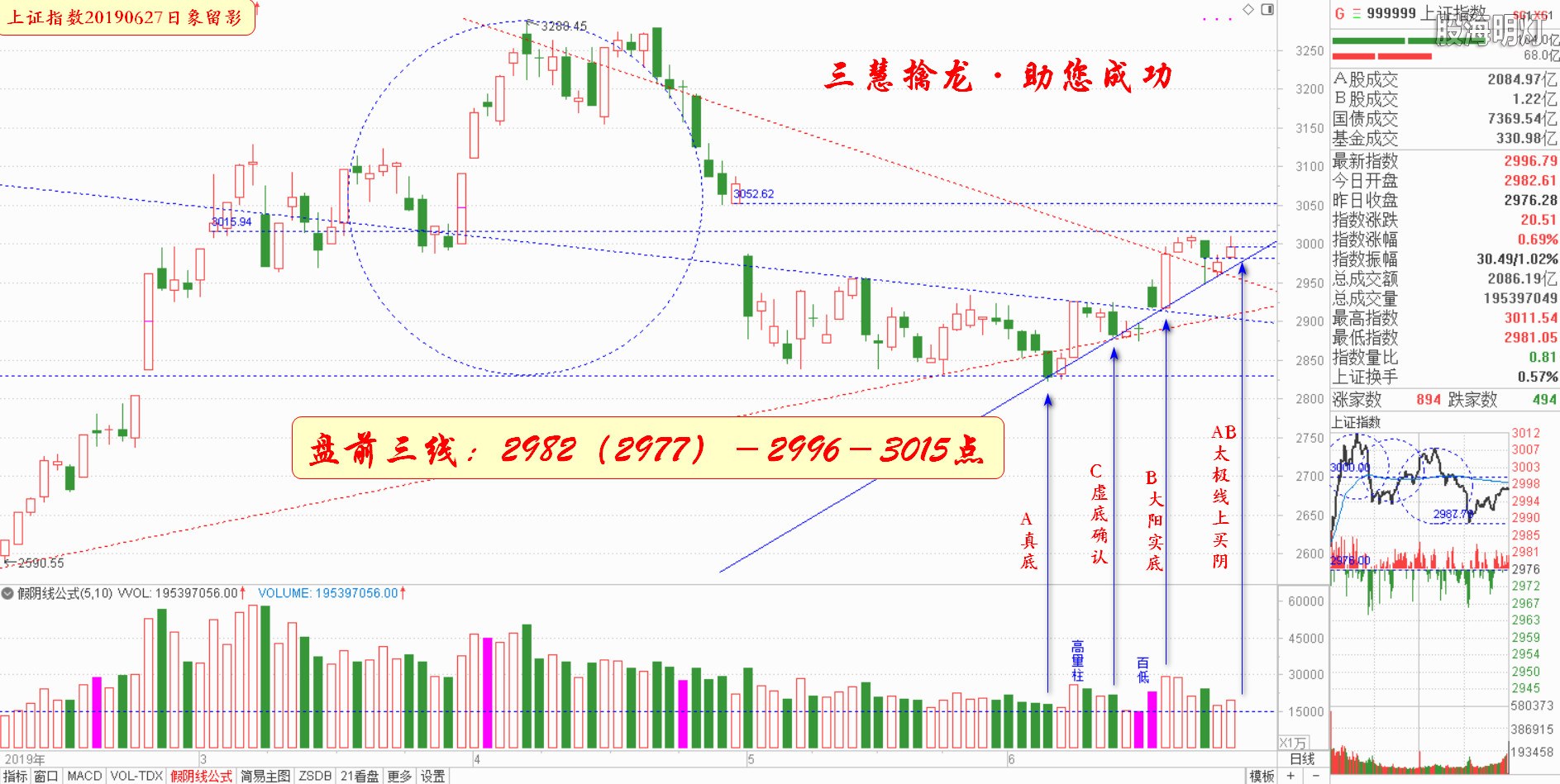 大盘指数（日象图）.jpg