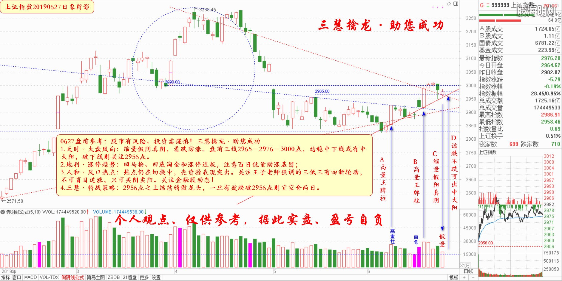大盘指数盘前参考（日象图）.jpg