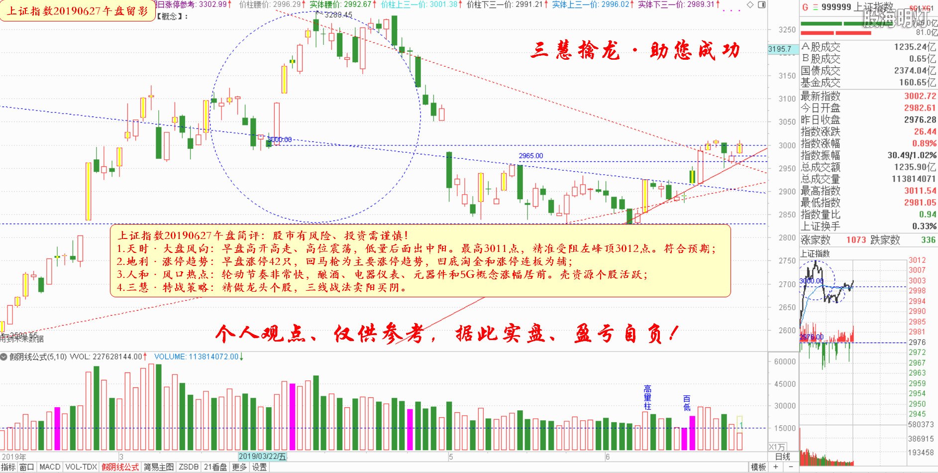 大盘指数午盘参考（日象图）.jpg
