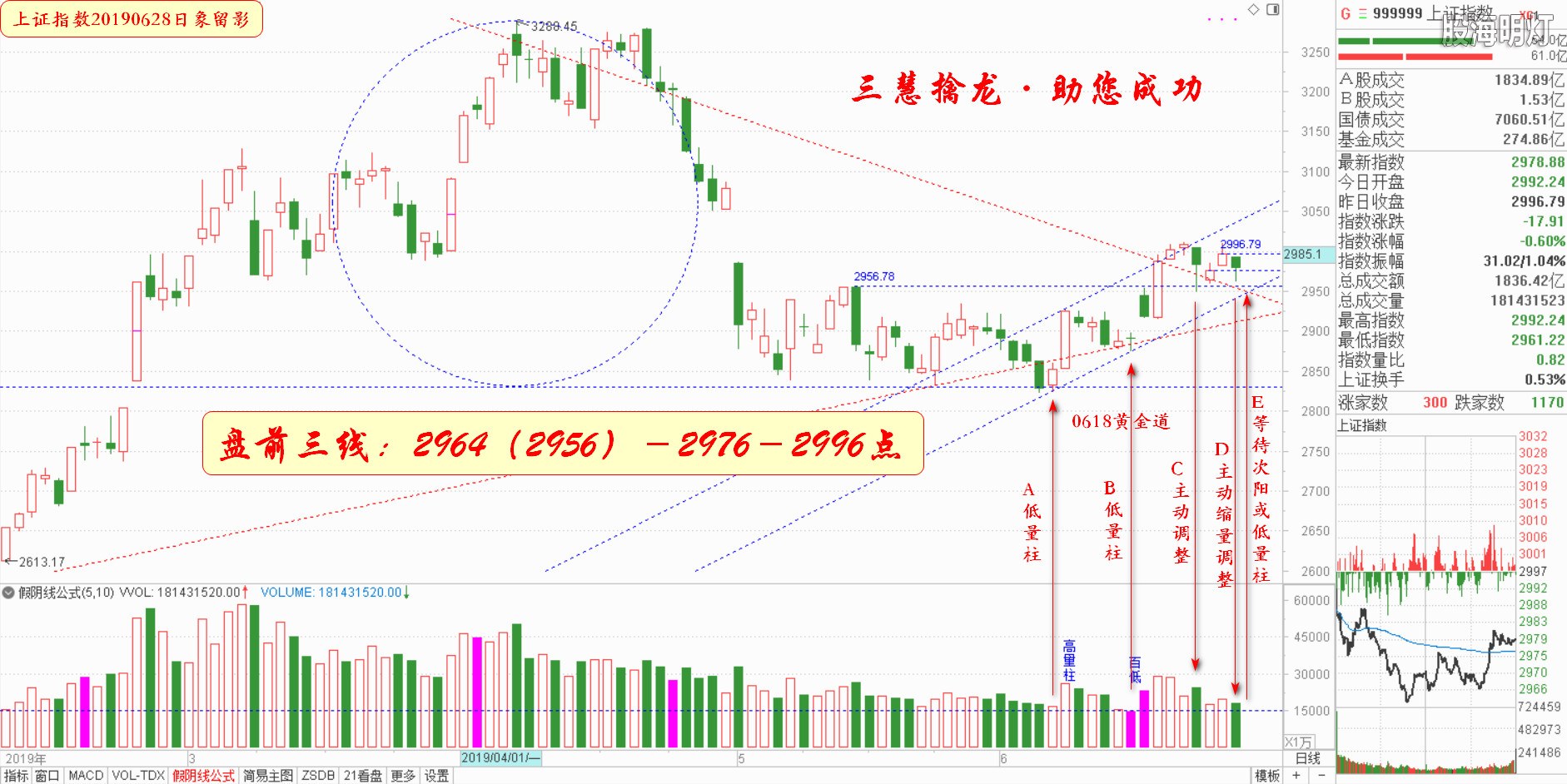 大盘指数（日象图）.jpg