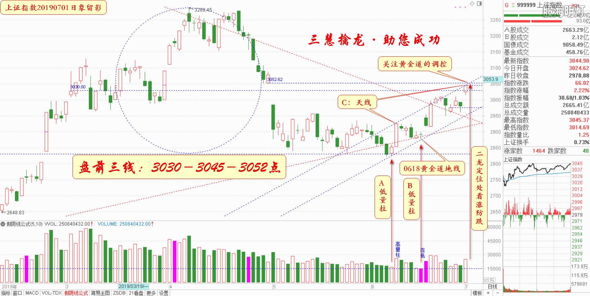 大盘指数（日象图）.jpg